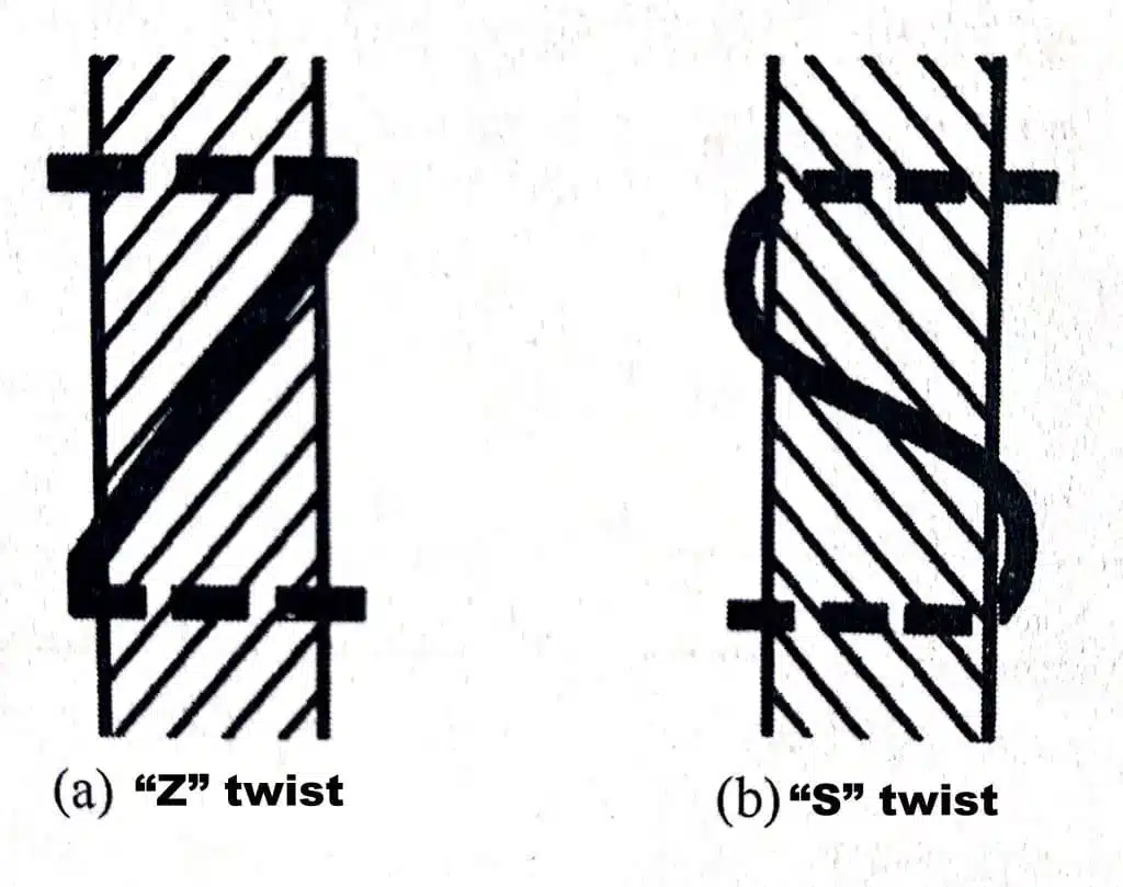 Illustration explaining yarn twist direction, highlighting the structural difference between S-twist and Z-twist in textile fibers.